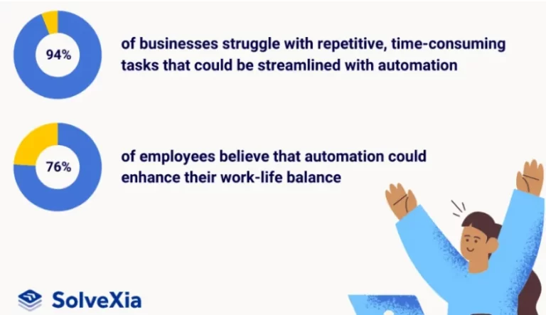 Automation